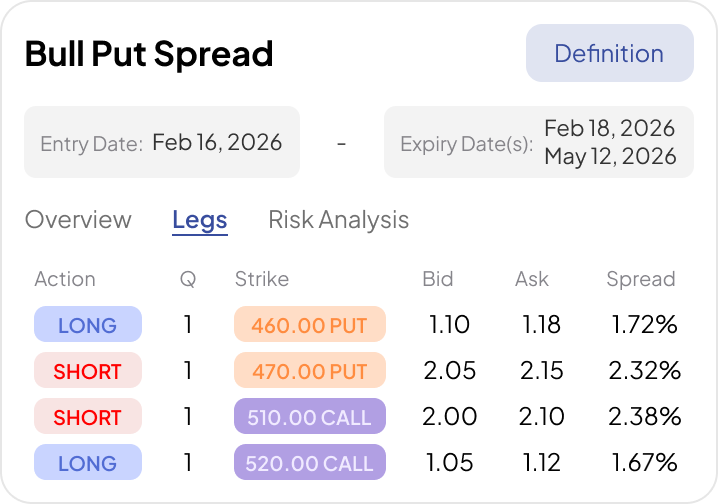 TradeLab trade breakdown
